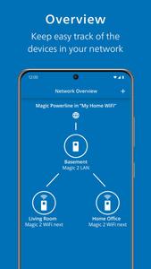 Home Network