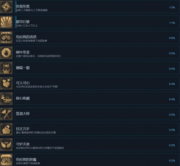 Sharing the conditions for achieving the "Frostpunk 2" achievement