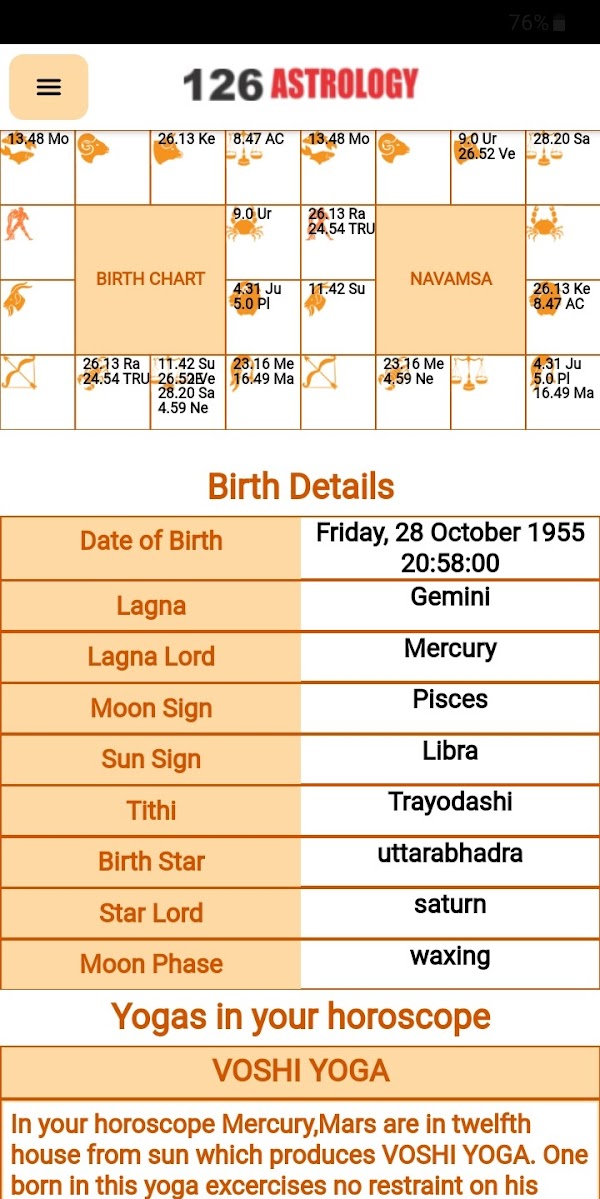 VEDICHOROO: Explore the Stars