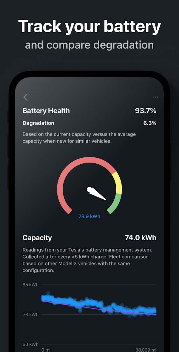 Tessie — For your Tesla