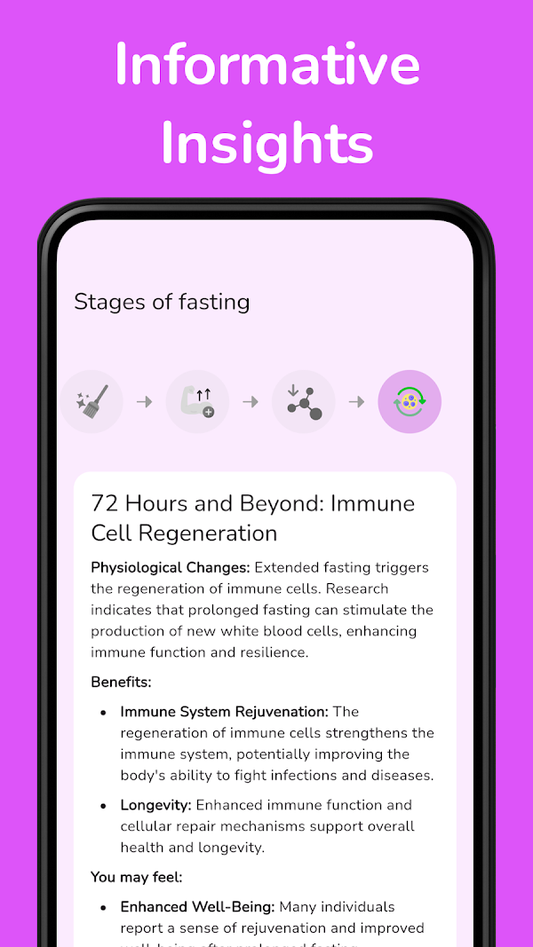 Easy Fast Intermittent Fasting